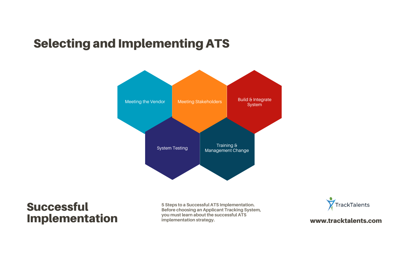Successful ATS Implementation