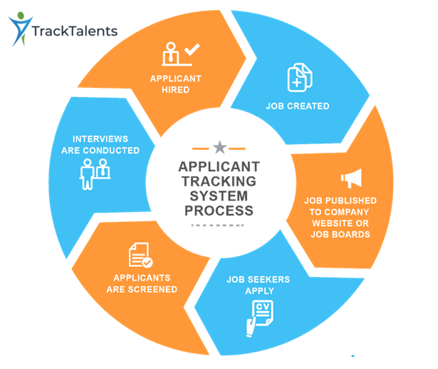 applicant tracking system