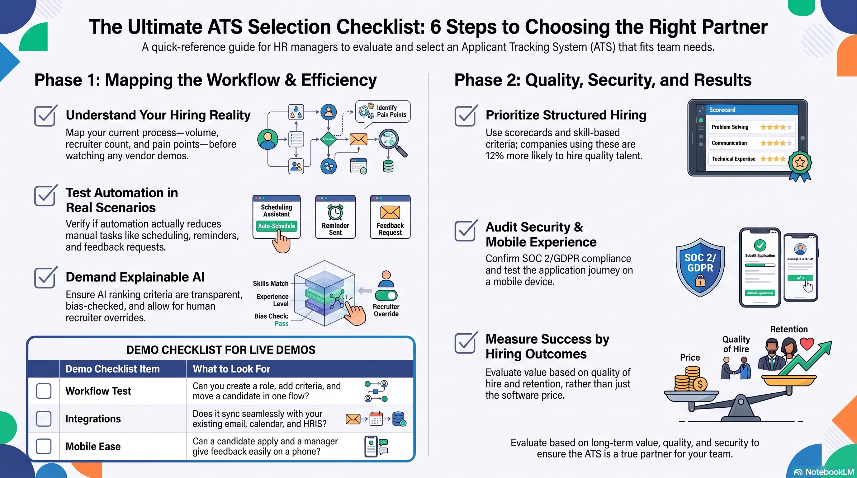 7 Steps to Choose the Right ATS for Your Hiring Team