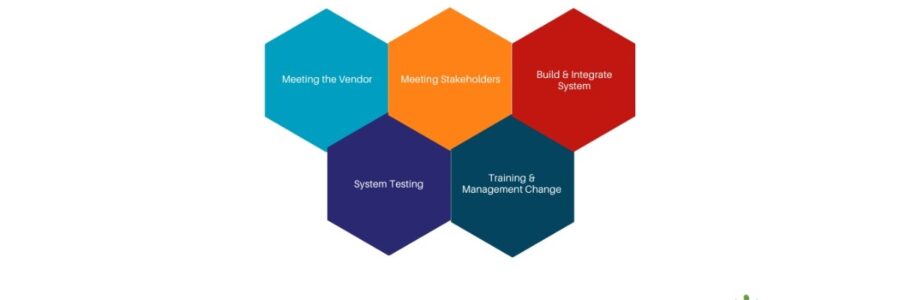 5 Steps to a Successful ATS Implementation