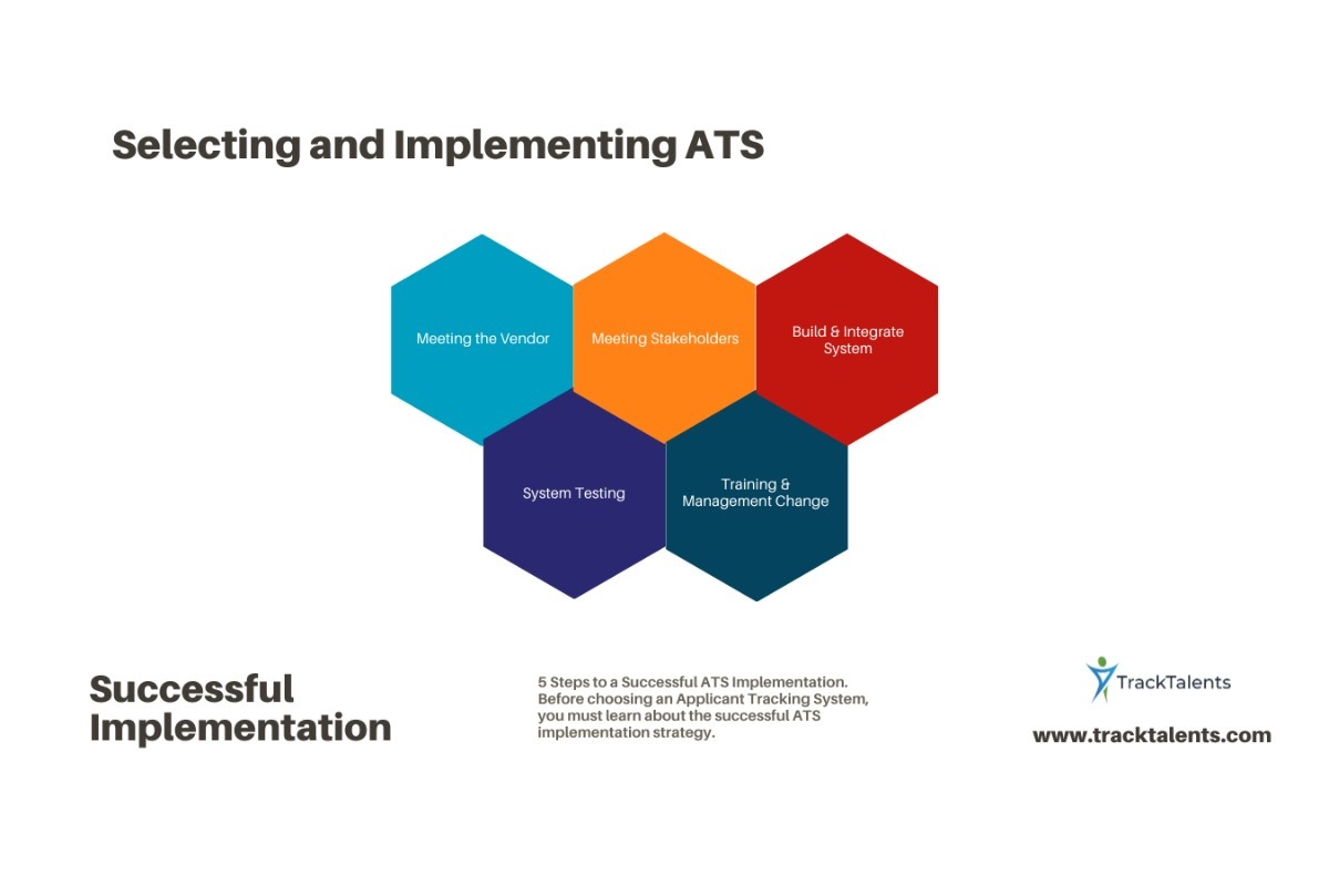 5 Steps to a Successful ATS Implementation