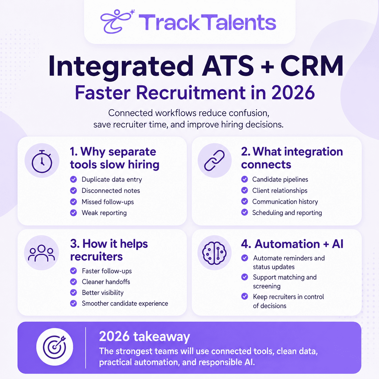 Candidate Screening Framework for Better Hiring Decisions